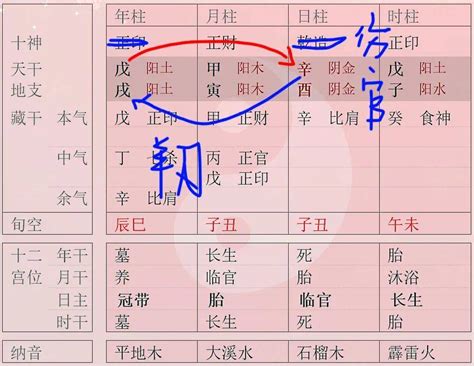 帝旺羊刃|八字羊刃详解，八字羊刃入命吉凶解析